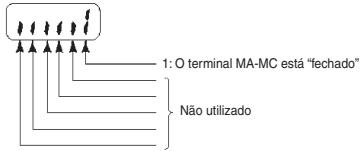 OMRON CIMR-J7AZ - Estado do terminal de saída/entrada - 2