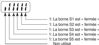 OMRON CIMR-J7AZ - État de la borne d'entrée/sortingie - 1