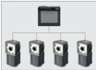 OMRON FQ VISION-SENSOR - Navigation simple - 1