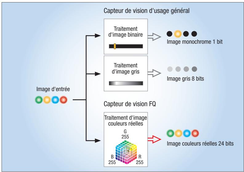 OMRON FQ VISION-SENSOR - Détection en couleurs réelles - 1