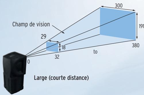 OMRON FQ VISION-SENSOR - Adapté à votre champ de vision - 5