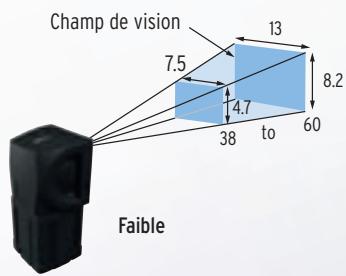 OMRON FQ VISION-SENSOR - Adapté à votre champ de vision - 2