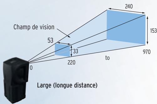 OMRON FQ VISION-SENSOR - Adapté à votre champ de vision - 4