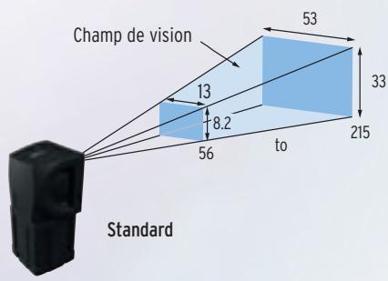 OMRON FQ VISION-SENSOR - Adapté à votre champ de vision - 3