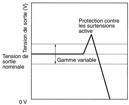 OMRON S8PS - Protection contre les surtensions - 1