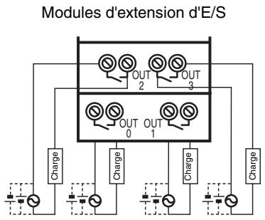 OMRON ZEN - Type de sortie relais - 4