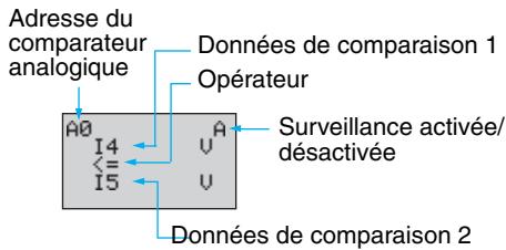 OMRON ZEN - 3-10-2 Configuration sur l'écran de configuration des paramètres - 2