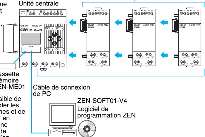 OMRON ZEN - Fonctions communes - 1