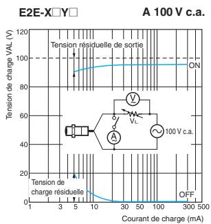 OMRON ZEN - Connexion de capteur à 2 fils c. a. - 2