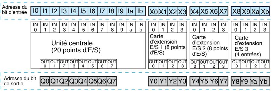 OMRON ZEN - Remarque - 1