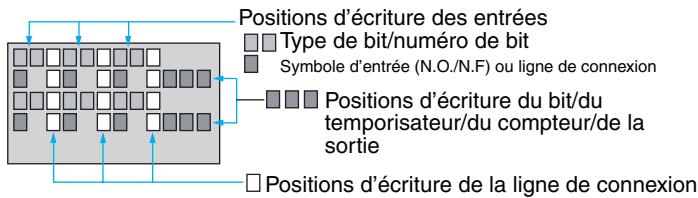 OMRON ZEN - Opérations dans l'écran d'édition des programmes à contacts - 2