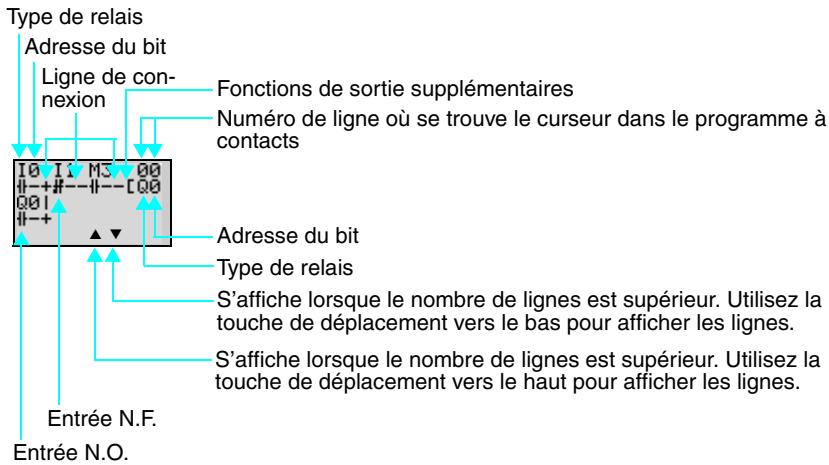 OMRON ZEN - Opérations dans l'écran d'édition des programmes à contacts - 1