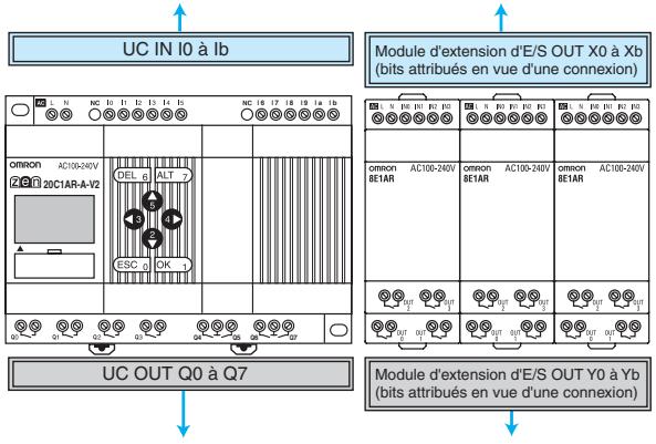 OMRON ZEN - Affectations E/S pour ZEN-20C□□□-□-V2 - 1