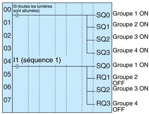 OMRON ZEN - Configuration système - 2