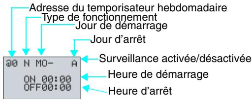 OMRON ZEN - Fonctionnement normal (N) - 1