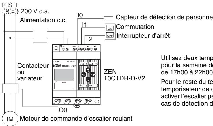 OMRON ZEN - Configuration système - 1