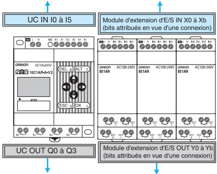 OMRON ZEN - Affectations E/S pour ZEN-10C□□□-□-V2 - 1