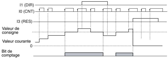 OMRON ZEN - Fonctionnement - 1