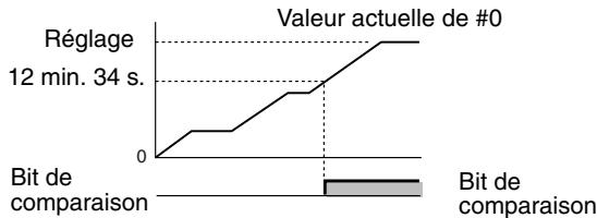 OMRON ZEN - Fonctionnement - 1