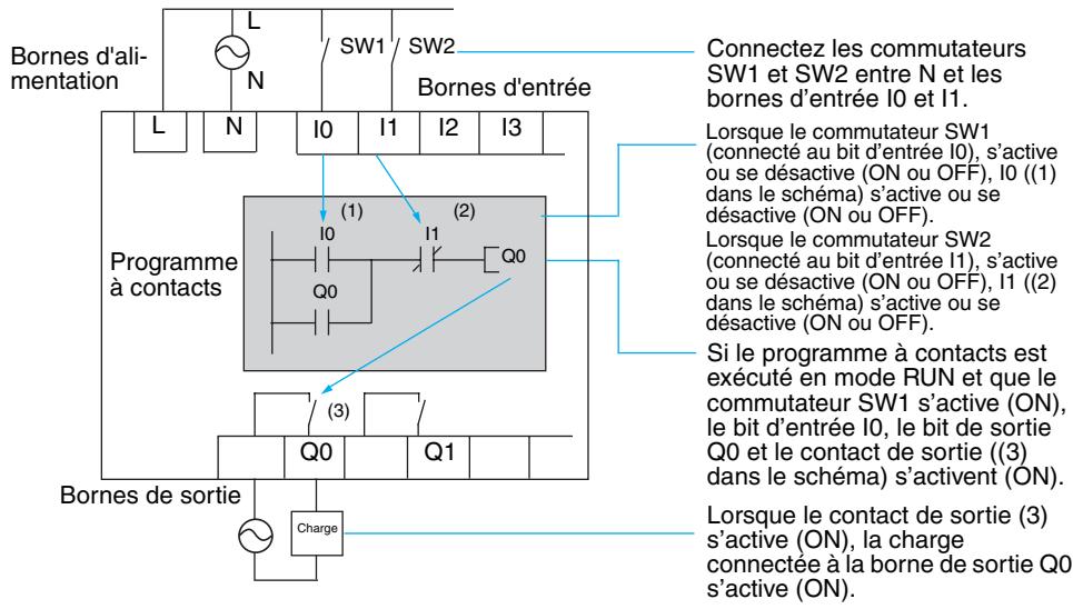 OMRON ZEN - 3-3 Création de programmes en schémas à contacts - 1