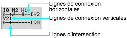 OMRON ZEN - Tracé des lignes de connexion - 1
