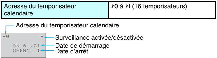 OMRON ZEN - 3-9-2 Configuration sur l'écran de configuration des paramètres - 1