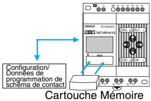 OMRON ZEN - Enregistrement et copie faciles des programmes - 1