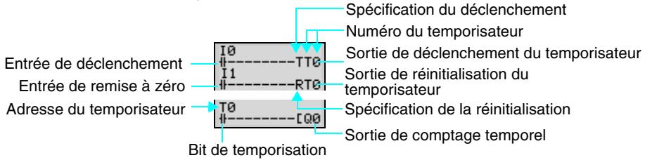 OMRON ZEN - 3-6-1 Paramétrage dans l'écran d'édition des programmes à contacts - 1
