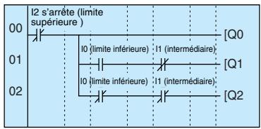 OMRON ZEN - Exemple de programme - 1