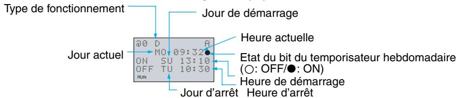 OMRON ZEN - Relation entre les jours et les heures de démarriage et d'arrêt - 2