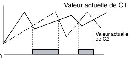 OMRON ZEN - Fonctionnement - 2