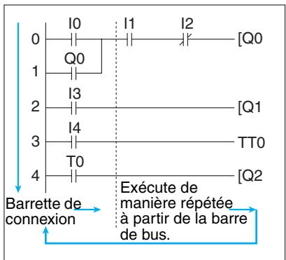 OMRON ZEN - Exécution des programmes en schémas à contacts - 1