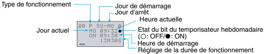 OMRON ZEN - Relation entre les jours et les heures de démarriage et d'arrêt - 3