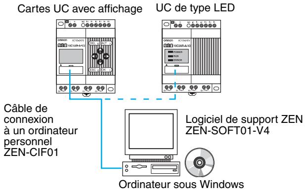 OMRON ZEN - 5-3 Connexion au logiciel de support du ZEN - 1