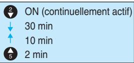 OMRON ZEN - 4-3 Modifier le temps de coupure automatique du rétro-éclairage - 6