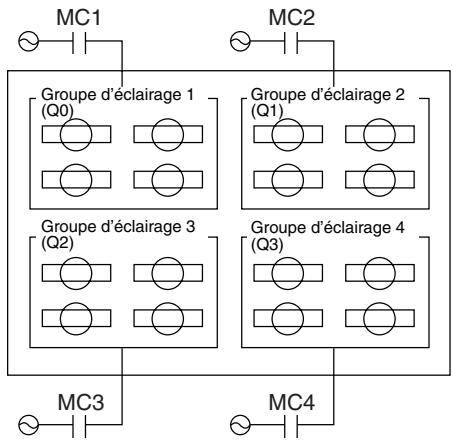 OMRON ZEN - Configuration système - 1