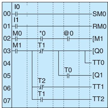 OMRON ZEN - Exemple de programme - 1