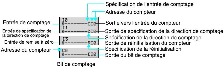 OMRON ZEN - 3-7-1 Paramétrage dans l'écran d'édition des programmes à contacts - 1