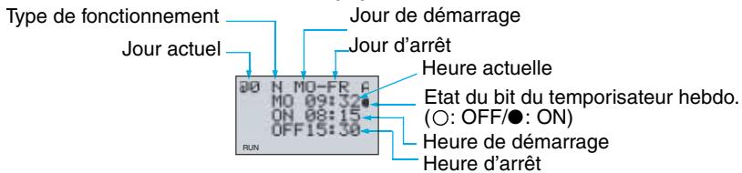 OMRON ZEN - Relation entre les jours et les heures de démarriage et d'arrêt - 1