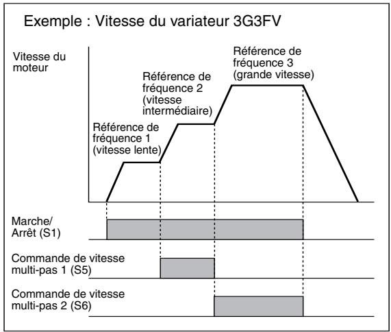 OMRON ZEN - Exemple de programme - 2