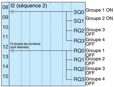 OMRON ZEN - Configuration système - 3