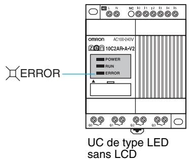 OMRON ZEN - 6-1 Dépannage - 2