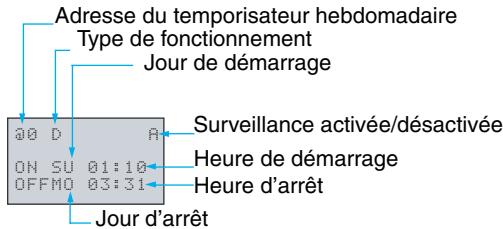 OMRON ZEN - Fonctionnement normal (N) - 2
