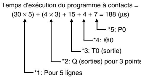 OMRON ZEN V2 - Temps d'exécution du programme à contacts - 2