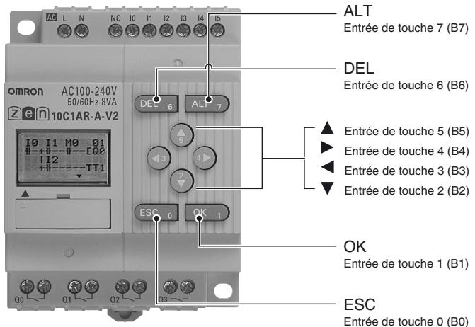 OMRON ZEN V2 - Caractéristiques techniques des bits d'entrée des touches (uniquement pour les modules d'uc de type communications, de type économique, de type LCD standard) - 1
