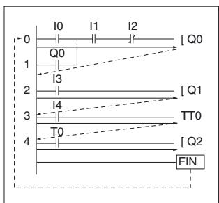 OMRON ZEN V2 - API SYSMAC OMRON - 1