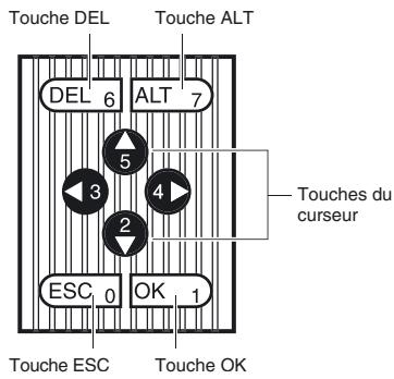 OMRON ZEN V2 - Touches de fonctionnement - 1