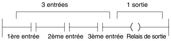 OMRON ZEN-SOFT01-V4 - 2-1-2 Configuration de base des schémas à contacts du ZEN - 1