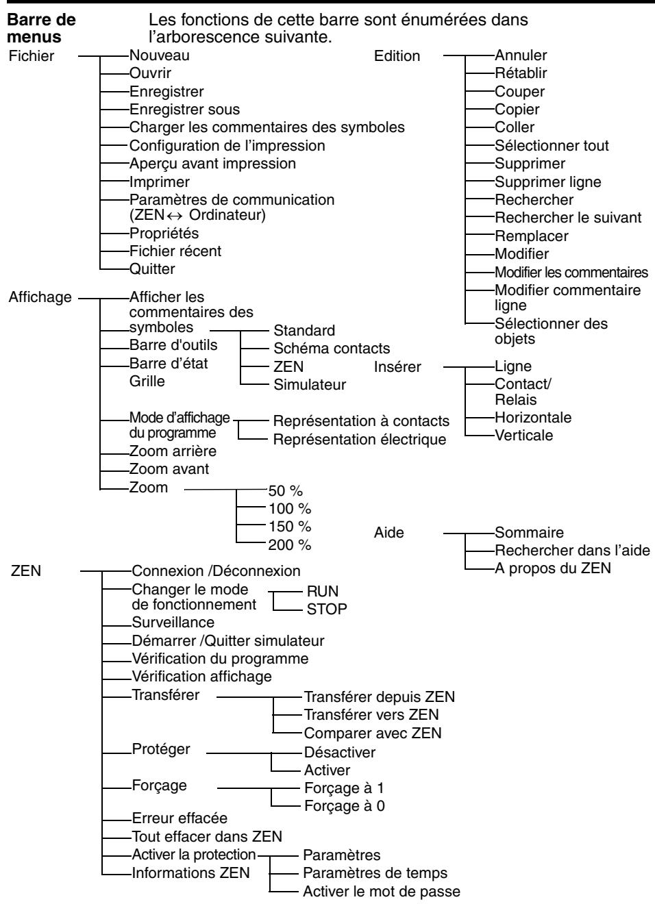OMRON ZEN-SOFT01-V4 - Affichage sous forme de schémas électriques - 2