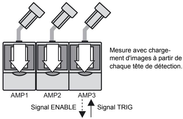 OMRON ZFV-C - Réglage pour des amplificateurs montés en groupe - 2
